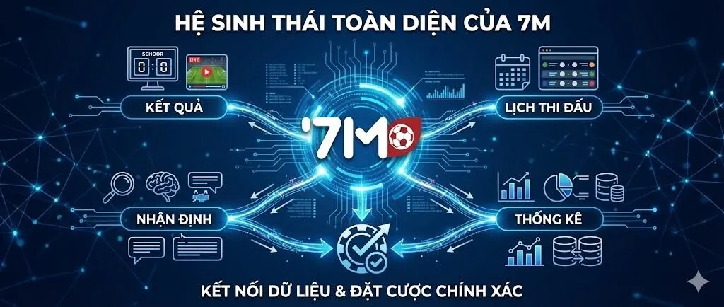 Kết quả bóng đá (KQBĐ) & Lịch thi đấu