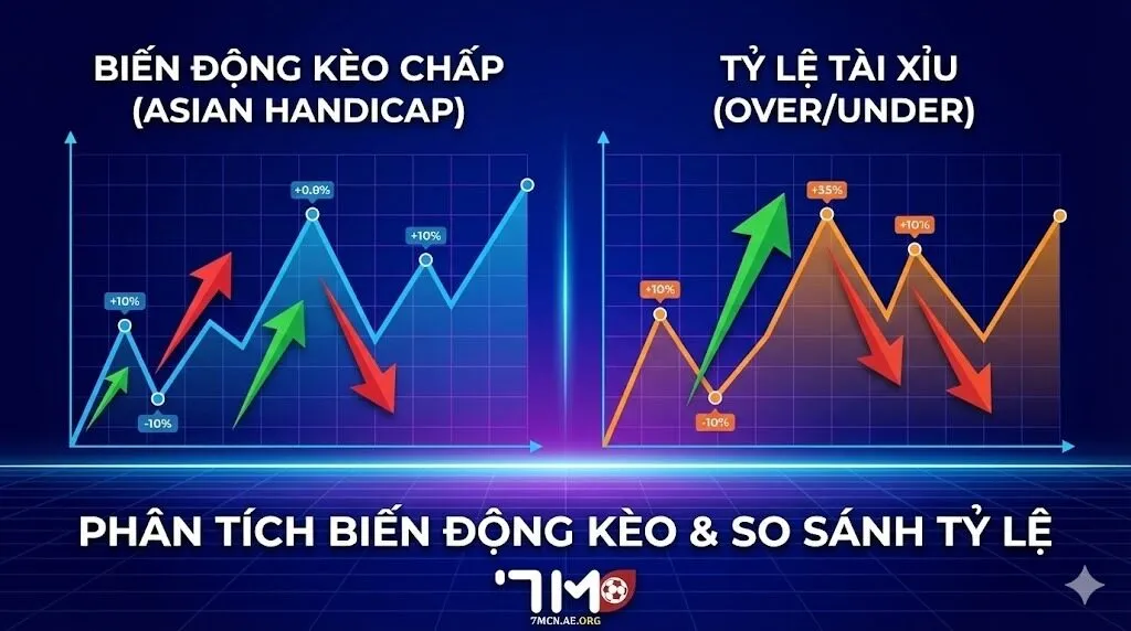 Các loại kèo phổ biến