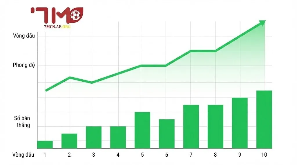 Ưu điểm của hệ thống 7M