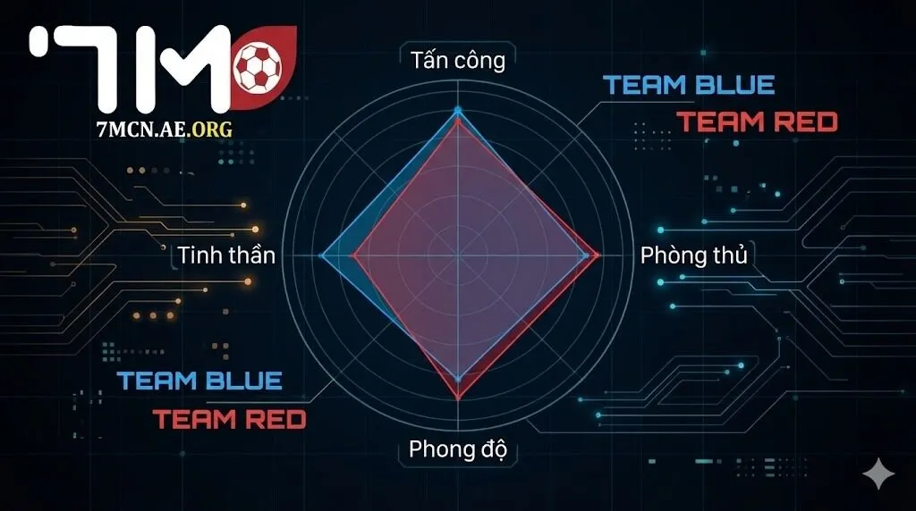 Ưu điểm khi xem tại 7m