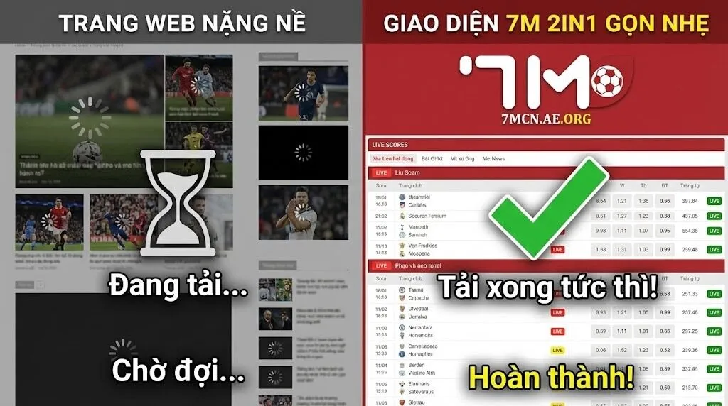 Tối ưu hóa thiết bị di động